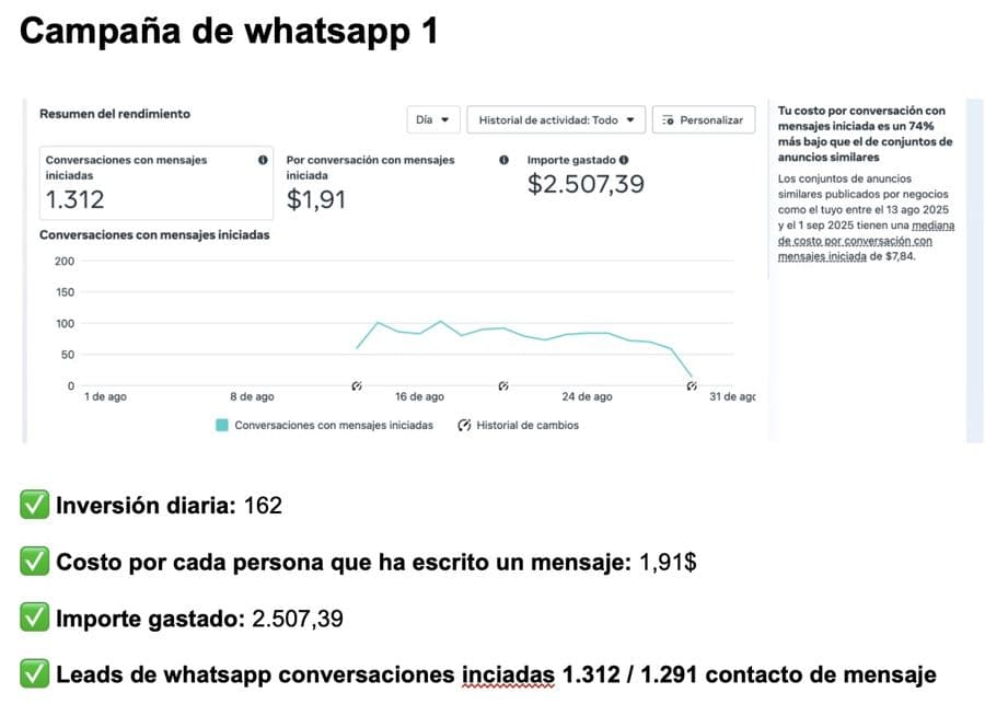 Captura real: 1,312 personas escribieron por WhatsApp