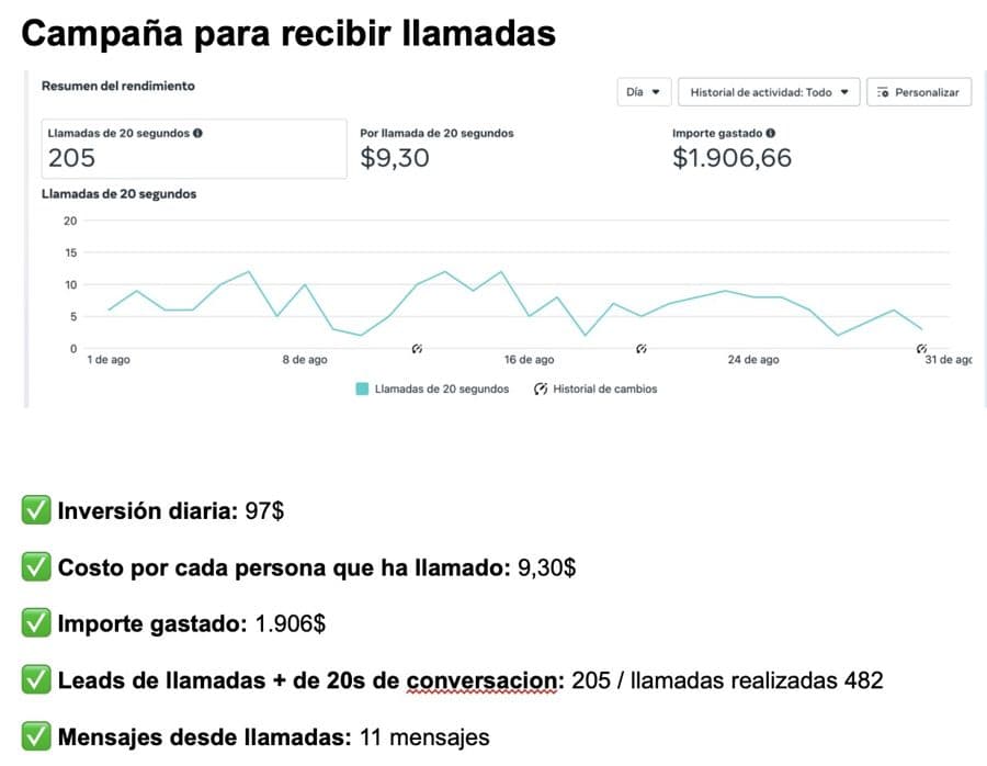 Captura real: 205 llamadas de clientes